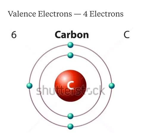 how many electrons does carbon have